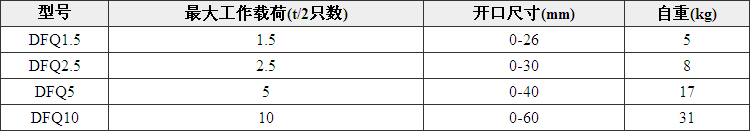 DFQ型翻转钳